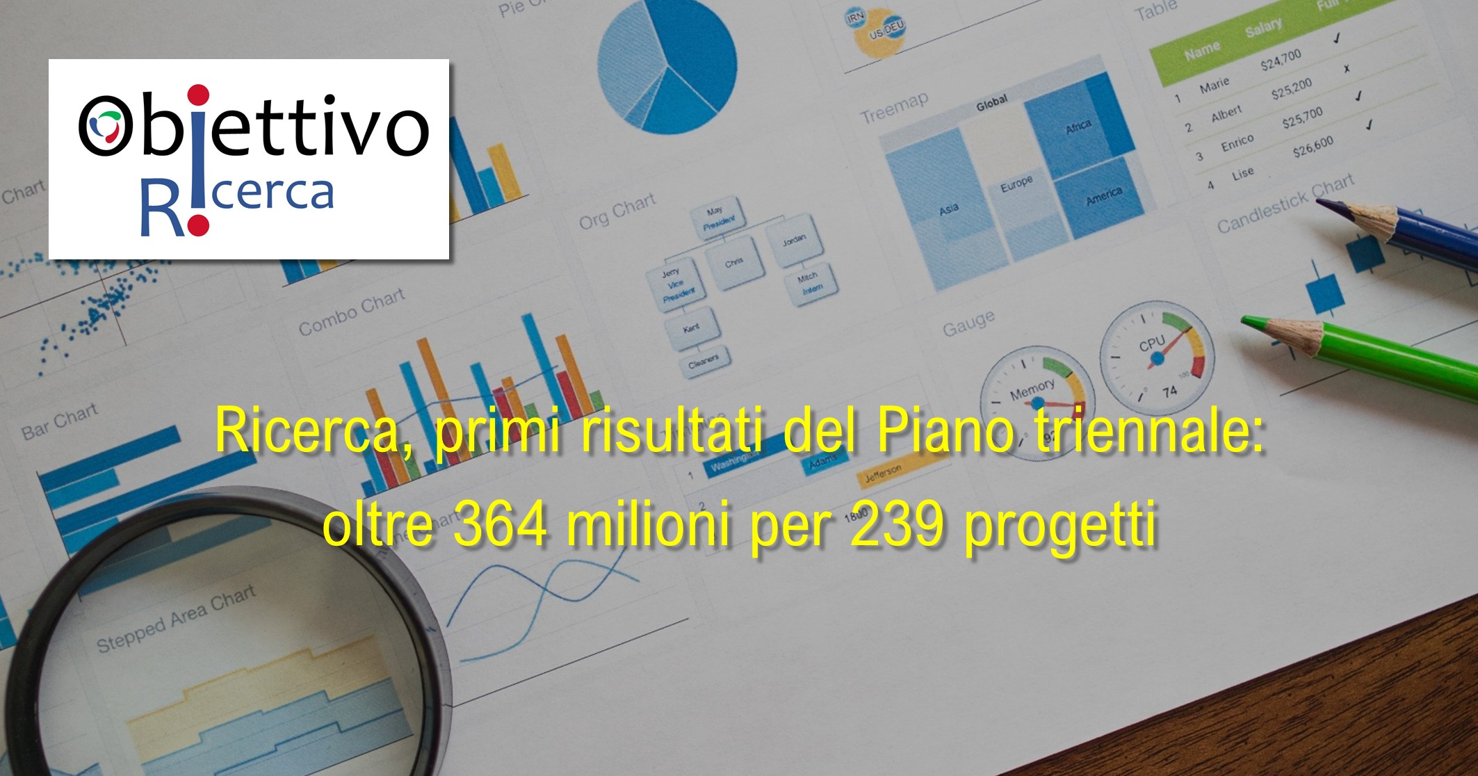 Ricerca, primi risultati del Piano triennale: oltre 364 milioni per 239 progetti